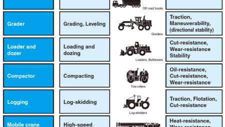 Применение шин OTR Таблица соответствия транспортных средств и характеристики шин
