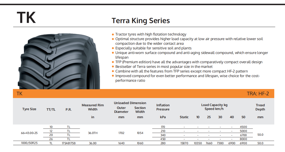 TIANLI Terra King WIZWIN High Flotation Tractor Agricultural Tyres HF-2 66x43.00-25 Specifications